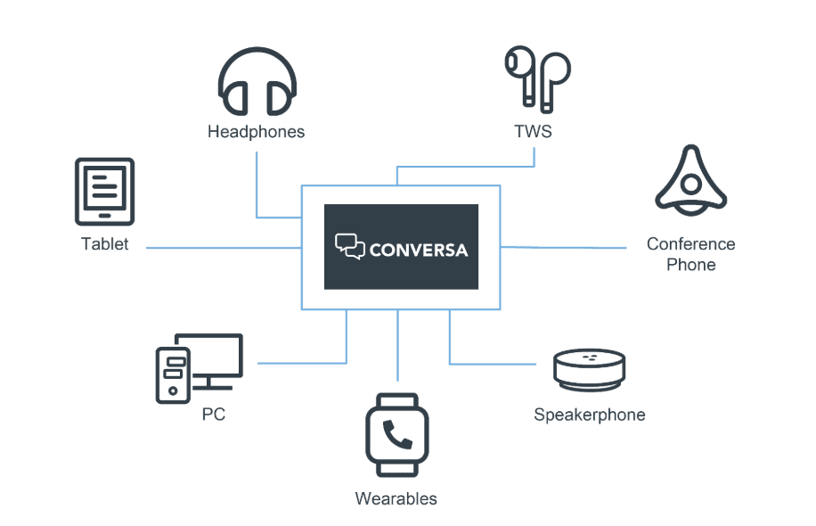 Conversa Full Duplex Audio specialists